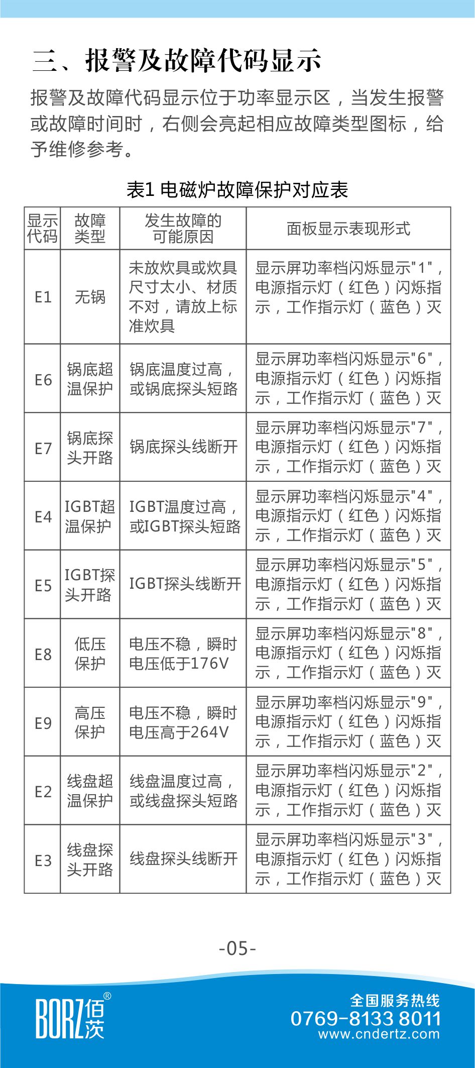 佰茨商用电磁炉说明书-5