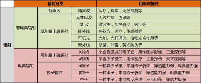 辐射分类推广文案案例-1