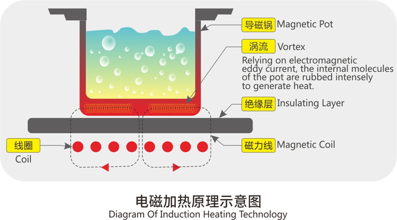 how does induction cooking work.jpg